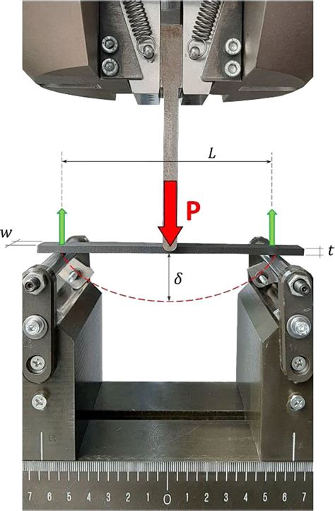 3 point tensile test|three point flexural test.